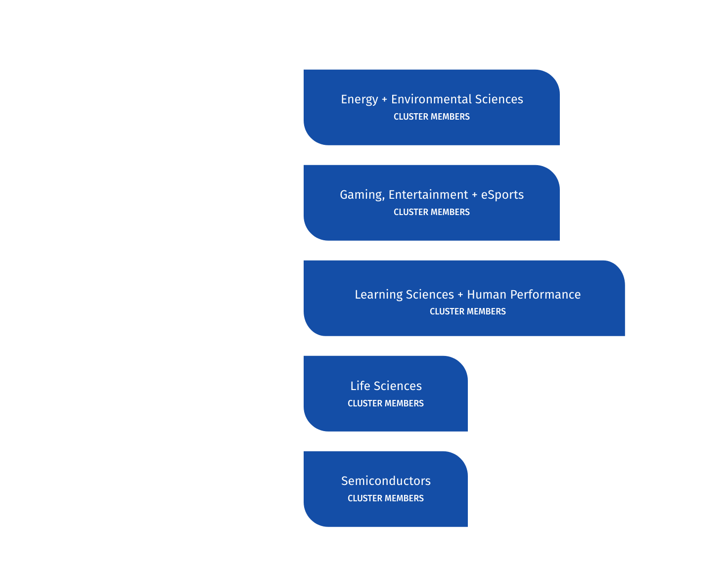 orgchart-overlay-cluster-members-20230616